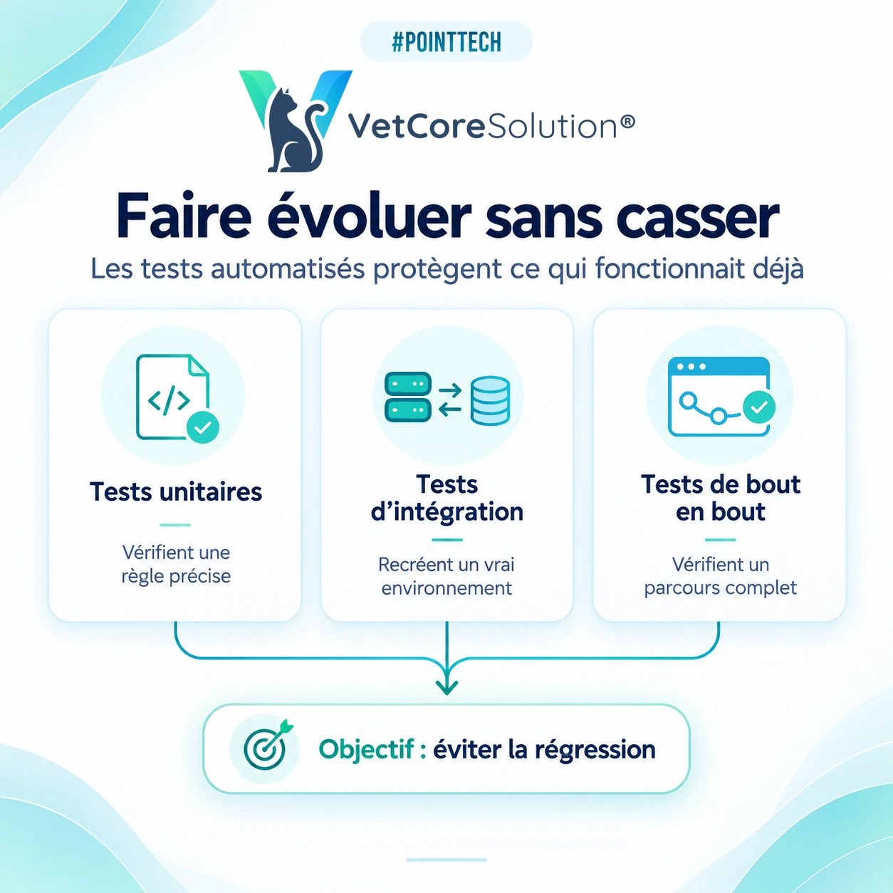 Faire évoluer sans casser : tests unitaires, tests d’intégration et tests de bout en bout pour éviter la régression dans VetCoreSolution®
